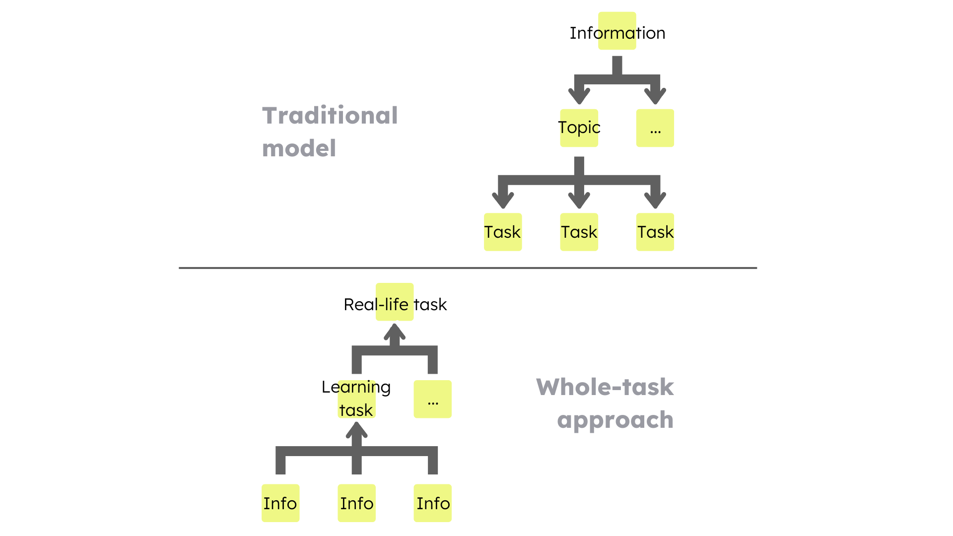 BuildUp: The Science Behind BuildUp’s Methodology