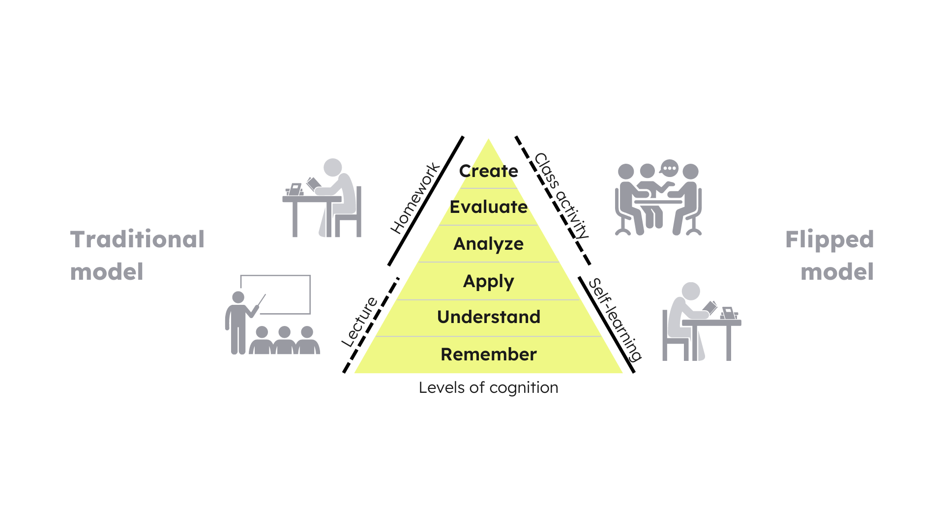 BuildUp: The Science Behind BuildUp’s Methodology