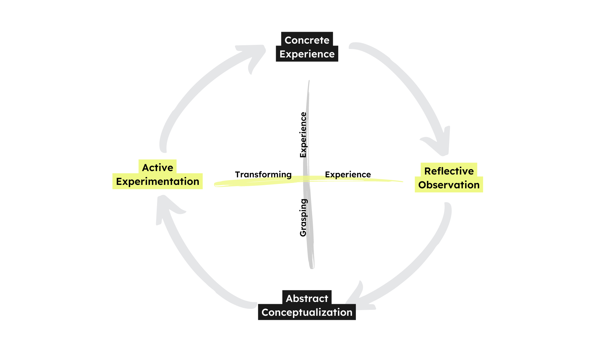BuildUp: The Science Behind BuildUp’s Methodology